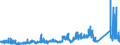 KN 74092100 /Exporte /Einheit = Preise (Euro/Tonne) /Partnerland: Rumaenien /Meldeland: Eur27_2020 /74092100:Bleche und BÃ¤nder, aus Kupfer-zink-legierungen `messing`, mit Einer Dicke von > 0,15 mm, in Rollen (Ausg. Streckbleche und -bÃ¤nder Sowie Isolierte BÃ¤nder FÃ¼r die Elektrotechnik)