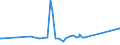 KN 74092100 /Exporte /Einheit = Preise (Euro/Tonne) /Partnerland: Armenien /Meldeland: Eur27_2020 /74092100:Bleche und BÃ¤nder, aus Kupfer-zink-legierungen `messing`, mit Einer Dicke von > 0,15 mm, in Rollen (Ausg. Streckbleche und -bÃ¤nder Sowie Isolierte BÃ¤nder FÃ¼r die Elektrotechnik)
