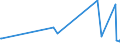 KN 74092100 /Exporte /Einheit = Preise (Euro/Tonne) /Partnerland: Aserbaidschan /Meldeland: Europäische Union /74092100:Bleche und BÃ¤nder, aus Kupfer-zink-legierungen `messing`, mit Einer Dicke von > 0,15 mm, in Rollen (Ausg. Streckbleche und -bÃ¤nder Sowie Isolierte BÃ¤nder FÃ¼r die Elektrotechnik)