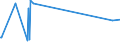 KN 74092100 /Exporte /Einheit = Preise (Euro/Tonne) /Partnerland: Kasachstan /Meldeland: Eur27_2020 /74092100:Bleche und BÃ¤nder, aus Kupfer-zink-legierungen `messing`, mit Einer Dicke von > 0,15 mm, in Rollen (Ausg. Streckbleche und -bÃ¤nder Sowie Isolierte BÃ¤nder FÃ¼r die Elektrotechnik)