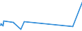 KN 74092100 /Exporte /Einheit = Preise (Euro/Tonne) /Partnerland: Usbekistan /Meldeland: Europäische Union /74092100:Bleche und BÃ¤nder, aus Kupfer-zink-legierungen `messing`, mit Einer Dicke von > 0,15 mm, in Rollen (Ausg. Streckbleche und -bÃ¤nder Sowie Isolierte BÃ¤nder FÃ¼r die Elektrotechnik)
