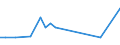KN 74092100 /Exporte /Einheit = Preise (Euro/Tonne) /Partnerland: Montenegro /Meldeland: Europäische Union /74092100:Bleche und BÃ¤nder, aus Kupfer-zink-legierungen `messing`, mit Einer Dicke von > 0,15 mm, in Rollen (Ausg. Streckbleche und -bÃ¤nder Sowie Isolierte BÃ¤nder FÃ¼r die Elektrotechnik)