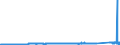 KN 74092100 /Exporte /Einheit = Preise (Euro/Tonne) /Partnerland: Marokko /Meldeland: Eur27_2020 /74092100:Bleche und BÃ¤nder, aus Kupfer-zink-legierungen `messing`, mit Einer Dicke von > 0,15 mm, in Rollen (Ausg. Streckbleche und -bÃ¤nder Sowie Isolierte BÃ¤nder FÃ¼r die Elektrotechnik)
