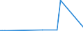 KN 74092100 /Exporte /Einheit = Preise (Euro/Tonne) /Partnerland: Libyen /Meldeland: Eur27_2020 /74092100:Bleche und BÃ¤nder, aus Kupfer-zink-legierungen `messing`, mit Einer Dicke von > 0,15 mm, in Rollen (Ausg. Streckbleche und -bÃ¤nder Sowie Isolierte BÃ¤nder FÃ¼r die Elektrotechnik)