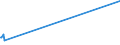 KN 74092100 /Exporte /Einheit = Preise (Euro/Tonne) /Partnerland: Mauretanien /Meldeland: Eur27_2020 /74092100:Bleche und BÃ¤nder, aus Kupfer-zink-legierungen `messing`, mit Einer Dicke von > 0,15 mm, in Rollen (Ausg. Streckbleche und -bÃ¤nder Sowie Isolierte BÃ¤nder FÃ¼r die Elektrotechnik)