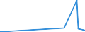 KN 74092100 /Exporte /Einheit = Preise (Euro/Tonne) /Partnerland: Kap Verde /Meldeland: Eur27_2020 /74092100:Bleche und BÃ¤nder, aus Kupfer-zink-legierungen `messing`, mit Einer Dicke von > 0,15 mm, in Rollen (Ausg. Streckbleche und -bÃ¤nder Sowie Isolierte BÃ¤nder FÃ¼r die Elektrotechnik)