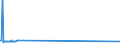 KN 74092100 /Exporte /Einheit = Preise (Euro/Tonne) /Partnerland: Sierra Leone /Meldeland: Europäische Union /74092100:Bleche und BÃ¤nder, aus Kupfer-zink-legierungen `messing`, mit Einer Dicke von > 0,15 mm, in Rollen (Ausg. Streckbleche und -bÃ¤nder Sowie Isolierte BÃ¤nder FÃ¼r die Elektrotechnik)