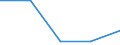 KN 74092100 /Exporte /Einheit = Preise (Euro/Tonne) /Partnerland: Elfenbeink. /Meldeland: Europäische Union /74092100:Bleche und BÃ¤nder, aus Kupfer-zink-legierungen `messing`, mit Einer Dicke von > 0,15 mm, in Rollen (Ausg. Streckbleche und -bÃ¤nder Sowie Isolierte BÃ¤nder FÃ¼r die Elektrotechnik)