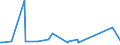KN 74092100 /Exporte /Einheit = Preise (Euro/Tonne) /Partnerland: Angola /Meldeland: Eur27_2020 /74092100:Bleche und BÃ¤nder, aus Kupfer-zink-legierungen `messing`, mit Einer Dicke von > 0,15 mm, in Rollen (Ausg. Streckbleche und -bÃ¤nder Sowie Isolierte BÃ¤nder FÃ¼r die Elektrotechnik)