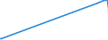 KN 74092100 /Exporte /Einheit = Preise (Euro/Tonne) /Partnerland: Uganda /Meldeland: Eur27_2020 /74092100:Bleche und BÃ¤nder, aus Kupfer-zink-legierungen `messing`, mit Einer Dicke von > 0,15 mm, in Rollen (Ausg. Streckbleche und -bÃ¤nder Sowie Isolierte BÃ¤nder FÃ¼r die Elektrotechnik)