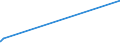KN 74092100 /Exporte /Einheit = Preise (Euro/Tonne) /Partnerland: Madagaskar /Meldeland: Eur27_2020 /74092100:Bleche und BÃ¤nder, aus Kupfer-zink-legierungen `messing`, mit Einer Dicke von > 0,15 mm, in Rollen (Ausg. Streckbleche und -bÃ¤nder Sowie Isolierte BÃ¤nder FÃ¼r die Elektrotechnik)
