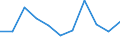 KN 74092900 /Exporte /Einheit = Preise (Euro/Tonne) /Partnerland: Belgien/Luxemburg /Meldeland: Eur27 /74092900:Bleche und BÃ¤nder, aus Kupfer-zink-legierungen `messing`, mit Einer Dicke von > 0,15 mm, Nicht in Rollen (Ausg. Streckbleche und -bÃ¤nder Sowie Isolierte BÃ¤nder FÃ¼r die Elektrotechnik)