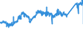 KN 74092900 /Exporte /Einheit = Preise (Euro/Tonne) /Partnerland: Deutschland /Meldeland: Eur27_2020 /74092900:Bleche und BÃ¤nder, aus Kupfer-zink-legierungen `messing`, mit Einer Dicke von > 0,15 mm, Nicht in Rollen (Ausg. Streckbleche und -bÃ¤nder Sowie Isolierte BÃ¤nder FÃ¼r die Elektrotechnik)