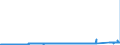 KN 74092900 /Exporte /Einheit = Preise (Euro/Tonne) /Partnerland: Daenemark /Meldeland: Eur27_2020 /74092900:Bleche und BÃ¤nder, aus Kupfer-zink-legierungen `messing`, mit Einer Dicke von > 0,15 mm, Nicht in Rollen (Ausg. Streckbleche und -bÃ¤nder Sowie Isolierte BÃ¤nder FÃ¼r die Elektrotechnik)