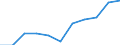 KN 74093900 /Exporte /Einheit = Preise (Euro/Tonne) /Partnerland: Belgien/Luxemburg /Meldeland: Eur27 /74093900:Bleche und Bänder, aus Kupfer-zinn-legierungen `bronze`, mit Einer Dicke von > 0,15 mm, Nicht in Rollen (Ausg. Streckbleche und -bänder Sowie Isolierte Bänder für die Elektrotechnik)