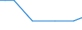 KN 74093900 /Exporte /Einheit = Preise (Euro/Tonne) /Partnerland: Ver.koenigreich(Nordirland) /Meldeland: Eur27_2020 /74093900:Bleche und BÃ¤nder, aus Kupfer-zinn-legierungen `bronze`, mit Einer Dicke von > 0,15 mm, Nicht in Rollen (Ausg. Streckbleche und -bÃ¤nder Sowie Isolierte BÃ¤nder FÃ¼r die Elektrotechnik)