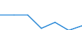 KN 74093900 /Exporte /Einheit = Preise (Euro/Tonne) /Partnerland: Schweiz /Meldeland: Eur27 /74093900:Bleche und BÃ¤nder, aus Kupfer-zinn-legierungen `bronze`, mit Einer Dicke von > 0,15 mm, Nicht in Rollen (Ausg. Streckbleche und -bÃ¤nder Sowie Isolierte BÃ¤nder FÃ¼r die Elektrotechnik)