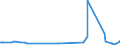 KN 74093900 /Exporte /Einheit = Preise (Euro/Tonne) /Partnerland: Faeroeer Inseln /Meldeland: Eur27_2020 /74093900:Bleche und BÃ¤nder, aus Kupfer-zinn-legierungen `bronze`, mit Einer Dicke von > 0,15 mm, Nicht in Rollen (Ausg. Streckbleche und -bÃ¤nder Sowie Isolierte BÃ¤nder FÃ¼r die Elektrotechnik)