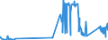 KN 74093900 /Exporte /Einheit = Preise (Euro/Tonne) /Partnerland: Malta /Meldeland: Eur27_2020 /74093900:Bleche und BÃ¤nder, aus Kupfer-zinn-legierungen `bronze`, mit Einer Dicke von > 0,15 mm, Nicht in Rollen (Ausg. Streckbleche und -bÃ¤nder Sowie Isolierte BÃ¤nder FÃ¼r die Elektrotechnik)