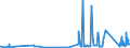 KN 74093900 /Exporte /Einheit = Preise (Euro/Tonne) /Partnerland: Estland /Meldeland: Eur27_2020 /74093900:Bleche und BÃ¤nder, aus Kupfer-zinn-legierungen `bronze`, mit Einer Dicke von > 0,15 mm, Nicht in Rollen (Ausg. Streckbleche und -bÃ¤nder Sowie Isolierte BÃ¤nder FÃ¼r die Elektrotechnik)