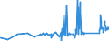 KN 74093900 /Exporte /Einheit = Preise (Euro/Tonne) /Partnerland: Litauen /Meldeland: Eur27_2020 /74093900:Bleche und BÃ¤nder, aus Kupfer-zinn-legierungen `bronze`, mit Einer Dicke von > 0,15 mm, Nicht in Rollen (Ausg. Streckbleche und -bÃ¤nder Sowie Isolierte BÃ¤nder FÃ¼r die Elektrotechnik)