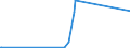 KN 74093900 /Exporte /Einheit = Preise (Euro/Tonne) /Partnerland: Georgien /Meldeland: Europäische Union /74093900:Bleche und BÃ¤nder, aus Kupfer-zinn-legierungen `bronze`, mit Einer Dicke von > 0,15 mm, Nicht in Rollen (Ausg. Streckbleche und -bÃ¤nder Sowie Isolierte BÃ¤nder FÃ¼r die Elektrotechnik)