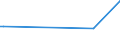 KN 74093900 /Exporte /Einheit = Preise (Euro/Tonne) /Partnerland: Serb.-mont. /Meldeland: Eur15 /74093900:Bleche und BÃ¤nder, aus Kupfer-zinn-legierungen `bronze`, mit Einer Dicke von > 0,15 mm, Nicht in Rollen (Ausg. Streckbleche und -bÃ¤nder Sowie Isolierte BÃ¤nder FÃ¼r die Elektrotechnik)