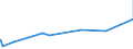 KN 74093900 /Exporte /Einheit = Preise (Euro/Tonne) /Partnerland: Kap Verde /Meldeland: Eur27_2020 /74093900:Bleche und BÃ¤nder, aus Kupfer-zinn-legierungen `bronze`, mit Einer Dicke von > 0,15 mm, Nicht in Rollen (Ausg. Streckbleche und -bÃ¤nder Sowie Isolierte BÃ¤nder FÃ¼r die Elektrotechnik)