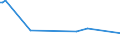 KN 74093900 /Exporte /Einheit = Preise (Euro/Tonne) /Partnerland: Guinea /Meldeland: Eur27_2020 /74093900:Bleche und BÃ¤nder, aus Kupfer-zinn-legierungen `bronze`, mit Einer Dicke von > 0,15 mm, Nicht in Rollen (Ausg. Streckbleche und -bÃ¤nder Sowie Isolierte BÃ¤nder FÃ¼r die Elektrotechnik)