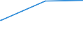 KN 74093900 /Exporte /Einheit = Preise (Euro/Tonne) /Partnerland: Aequat.guin. /Meldeland: Europäische Union /74093900:Bleche und BÃ¤nder, aus Kupfer-zinn-legierungen `bronze`, mit Einer Dicke von > 0,15 mm, Nicht in Rollen (Ausg. Streckbleche und -bÃ¤nder Sowie Isolierte BÃ¤nder FÃ¼r die Elektrotechnik)