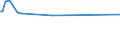 KN 74093900 /Exporte /Einheit = Preise (Euro/Tonne) /Partnerland: Dem. Rep. Kongo /Meldeland: Europäische Union /74093900:Bleche und BÃ¤nder, aus Kupfer-zinn-legierungen `bronze`, mit Einer Dicke von > 0,15 mm, Nicht in Rollen (Ausg. Streckbleche und -bÃ¤nder Sowie Isolierte BÃ¤nder FÃ¼r die Elektrotechnik)