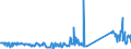 KN 74094000 /Exporte /Einheit = Preise (Euro/Tonne) /Partnerland: Portugal /Meldeland: Eur27_2020 /74094000:Bleche und BÃ¤nder, aus Kupfer-nickel-legierungen `kupfernickel` Oder Kupfer-nickel-zink-legierungen `neusilber`, mit Einer Dicke von > 0,15 mm (Ausg. Streckbleche und -bÃ¤nder Sowie Isolierte BÃ¤nder FÃ¼r die Elektrotechnik)