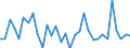 KN 74094000 /Exporte /Einheit = Preise (Euro/Tonne) /Partnerland: Ver.koenigreich(Ohne Nordirland) /Meldeland: Eur27_2020 /74094000:Bleche und BÃ¤nder, aus Kupfer-nickel-legierungen `kupfernickel` Oder Kupfer-nickel-zink-legierungen `neusilber`, mit Einer Dicke von > 0,15 mm (Ausg. Streckbleche und -bÃ¤nder Sowie Isolierte BÃ¤nder FÃ¼r die Elektrotechnik)