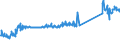 KN 74094000 /Exporte /Einheit = Preise (Euro/Tonne) /Partnerland: Belgien /Meldeland: Eur27_2020 /74094000:Bleche und BÃ¤nder, aus Kupfer-nickel-legierungen `kupfernickel` Oder Kupfer-nickel-zink-legierungen `neusilber`, mit Einer Dicke von > 0,15 mm (Ausg. Streckbleche und -bÃ¤nder Sowie Isolierte BÃ¤nder FÃ¼r die Elektrotechnik)