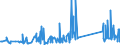 KN 74094000 /Exporte /Einheit = Preise (Euro/Tonne) /Partnerland: Norwegen /Meldeland: Eur27_2020 /74094000:Bleche und BÃ¤nder, aus Kupfer-nickel-legierungen `kupfernickel` Oder Kupfer-nickel-zink-legierungen `neusilber`, mit Einer Dicke von > 0,15 mm (Ausg. Streckbleche und -bÃ¤nder Sowie Isolierte BÃ¤nder FÃ¼r die Elektrotechnik)