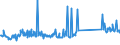 KN 74094000 /Exporte /Einheit = Preise (Euro/Tonne) /Partnerland: Oesterreich /Meldeland: Eur27_2020 /74094000:Bleche und BÃ¤nder, aus Kupfer-nickel-legierungen `kupfernickel` Oder Kupfer-nickel-zink-legierungen `neusilber`, mit Einer Dicke von > 0,15 mm (Ausg. Streckbleche und -bÃ¤nder Sowie Isolierte BÃ¤nder FÃ¼r die Elektrotechnik)