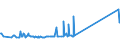 KN 74094000 /Exporte /Einheit = Preise (Euro/Tonne) /Partnerland: Malta /Meldeland: Eur27_2020 /74094000:Bleche und BÃ¤nder, aus Kupfer-nickel-legierungen `kupfernickel` Oder Kupfer-nickel-zink-legierungen `neusilber`, mit Einer Dicke von > 0,15 mm (Ausg. Streckbleche und -bÃ¤nder Sowie Isolierte BÃ¤nder FÃ¼r die Elektrotechnik)