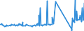 KN 74094000 /Exporte /Einheit = Preise (Euro/Tonne) /Partnerland: Estland /Meldeland: Eur27_2020 /74094000:Bleche und BÃ¤nder, aus Kupfer-nickel-legierungen `kupfernickel` Oder Kupfer-nickel-zink-legierungen `neusilber`, mit Einer Dicke von > 0,15 mm (Ausg. Streckbleche und -bÃ¤nder Sowie Isolierte BÃ¤nder FÃ¼r die Elektrotechnik)