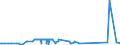 KN 74094000 /Exporte /Einheit = Preise (Euro/Tonne) /Partnerland: Lettland /Meldeland: Eur27_2020 /74094000:Bleche und BÃ¤nder, aus Kupfer-nickel-legierungen `kupfernickel` Oder Kupfer-nickel-zink-legierungen `neusilber`, mit Einer Dicke von > 0,15 mm (Ausg. Streckbleche und -bÃ¤nder Sowie Isolierte BÃ¤nder FÃ¼r die Elektrotechnik)