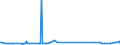 KN 74094000 /Exporte /Einheit = Preise (Euro/Tonne) /Partnerland: Ukraine /Meldeland: Eur27_2020 /74094000:Bleche und BÃ¤nder, aus Kupfer-nickel-legierungen `kupfernickel` Oder Kupfer-nickel-zink-legierungen `neusilber`, mit Einer Dicke von > 0,15 mm (Ausg. Streckbleche und -bÃ¤nder Sowie Isolierte BÃ¤nder FÃ¼r die Elektrotechnik)
