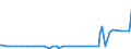 KN 74094000 /Exporte /Einheit = Preise (Euro/Tonne) /Partnerland: Weissrussland /Meldeland: Eur27_2020 /74094000:Bleche und BÃ¤nder, aus Kupfer-nickel-legierungen `kupfernickel` Oder Kupfer-nickel-zink-legierungen `neusilber`, mit Einer Dicke von > 0,15 mm (Ausg. Streckbleche und -bÃ¤nder Sowie Isolierte BÃ¤nder FÃ¼r die Elektrotechnik)
