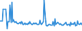 KN 74094000 /Exporte /Einheit = Preise (Euro/Tonne) /Partnerland: Russland /Meldeland: Eur27_2020 /74094000:Bleche und BÃ¤nder, aus Kupfer-nickel-legierungen `kupfernickel` Oder Kupfer-nickel-zink-legierungen `neusilber`, mit Einer Dicke von > 0,15 mm (Ausg. Streckbleche und -bÃ¤nder Sowie Isolierte BÃ¤nder FÃ¼r die Elektrotechnik)