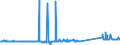 KN 74094000 /Exporte /Einheit = Preise (Euro/Tonne) /Partnerland: Kroatien /Meldeland: Eur27_2020 /74094000:Bleche und BÃ¤nder, aus Kupfer-nickel-legierungen `kupfernickel` Oder Kupfer-nickel-zink-legierungen `neusilber`, mit Einer Dicke von > 0,15 mm (Ausg. Streckbleche und -bÃ¤nder Sowie Isolierte BÃ¤nder FÃ¼r die Elektrotechnik)