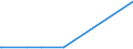 KN 74094000 /Exporte /Einheit = Preise (Euro/Tonne) /Partnerland: Ehem.jug.rep.mazed /Meldeland: Eur27_2020 /74094000:Bleche und BÃ¤nder, aus Kupfer-nickel-legierungen `kupfernickel` Oder Kupfer-nickel-zink-legierungen `neusilber`, mit Einer Dicke von > 0,15 mm (Ausg. Streckbleche und -bÃ¤nder Sowie Isolierte BÃ¤nder FÃ¼r die Elektrotechnik)