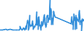 KN 74094000 /Exporte /Einheit = Preise (Euro/Tonne) /Partnerland: Serbien /Meldeland: Eur27_2020 /74094000:Bleche und BÃ¤nder, aus Kupfer-nickel-legierungen `kupfernickel` Oder Kupfer-nickel-zink-legierungen `neusilber`, mit Einer Dicke von > 0,15 mm (Ausg. Streckbleche und -bÃ¤nder Sowie Isolierte BÃ¤nder FÃ¼r die Elektrotechnik)