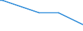 KN 74094000 /Exporte /Einheit = Preise (Euro/Tonne) /Partnerland: Algerien /Meldeland: Europäische Union /74094000:Bleche und BÃ¤nder, aus Kupfer-nickel-legierungen `kupfernickel` Oder Kupfer-nickel-zink-legierungen `neusilber`, mit Einer Dicke von > 0,15 mm (Ausg. Streckbleche und -bÃ¤nder Sowie Isolierte BÃ¤nder FÃ¼r die Elektrotechnik)