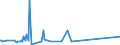 KN 74094000 /Exporte /Einheit = Preise (Euro/Tonne) /Partnerland: Aegypten /Meldeland: Eur27_2020 /74094000:Bleche und BÃ¤nder, aus Kupfer-nickel-legierungen `kupfernickel` Oder Kupfer-nickel-zink-legierungen `neusilber`, mit Einer Dicke von > 0,15 mm (Ausg. Streckbleche und -bÃ¤nder Sowie Isolierte BÃ¤nder FÃ¼r die Elektrotechnik)