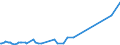 KN 74094000 /Exporte /Einheit = Preise (Euro/Tonne) /Partnerland: Suedafrika /Meldeland: Eur27_2020 /74094000:Bleche und BÃ¤nder, aus Kupfer-nickel-legierungen `kupfernickel` Oder Kupfer-nickel-zink-legierungen `neusilber`, mit Einer Dicke von > 0,15 mm (Ausg. Streckbleche und -bÃ¤nder Sowie Isolierte BÃ¤nder FÃ¼r die Elektrotechnik)