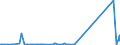 KN 74094000 /Exporte /Einheit = Preise (Euro/Tonne) /Partnerland: Kanada /Meldeland: Eur27_2020 /74094000:Bleche und BÃ¤nder, aus Kupfer-nickel-legierungen `kupfernickel` Oder Kupfer-nickel-zink-legierungen `neusilber`, mit Einer Dicke von > 0,15 mm (Ausg. Streckbleche und -bÃ¤nder Sowie Isolierte BÃ¤nder FÃ¼r die Elektrotechnik)