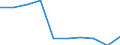 KN 74094000 /Exporte /Einheit = Preise (Euro/Tonne) /Partnerland: Peru /Meldeland: Eur27_2020 /74094000:Bleche und BÃ¤nder, aus Kupfer-nickel-legierungen `kupfernickel` Oder Kupfer-nickel-zink-legierungen `neusilber`, mit Einer Dicke von > 0,15 mm (Ausg. Streckbleche und -bÃ¤nder Sowie Isolierte BÃ¤nder FÃ¼r die Elektrotechnik)
